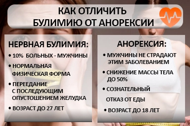 Лечение булимии в Воткинске