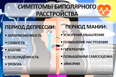 Лечение биполярного расстройства в Воткинске