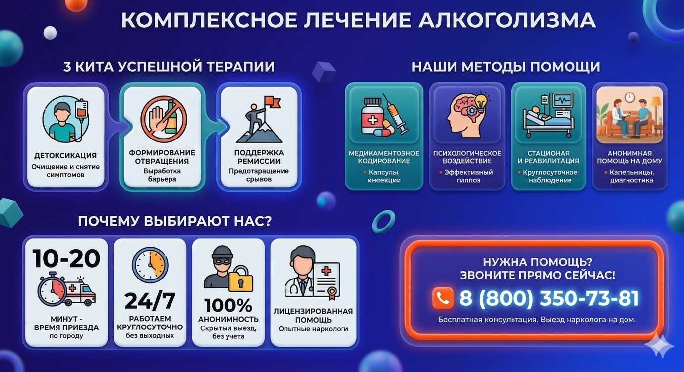 Инфографика о методах лечения алкоголизма в Воткинске: детоксикация, кодирование и анонимная помощь на дому от клиники Похмельная служба.